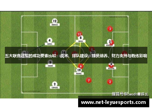 五大联赛冠军的成功要素比较：战术、球队建设、球员培养、财力支持与教练影响