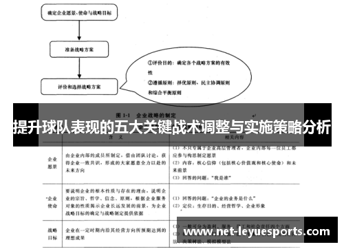 提升球队表现的五大关键战术调整与实施策略分析