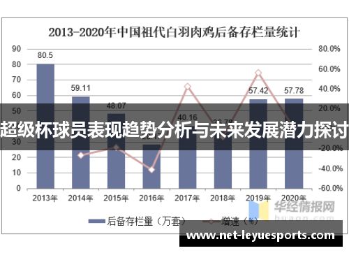 超级杯球员表现趋势分析与未来发展潜力探讨
