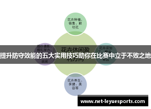 提升防守效能的五大实用技巧助你在比赛中立于不败之地
