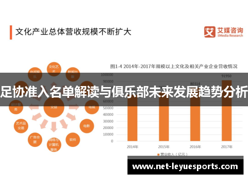 足协准入名单解读与俱乐部未来发展趋势分析